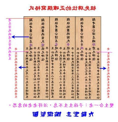 寫法範例自己寫祖先牌位